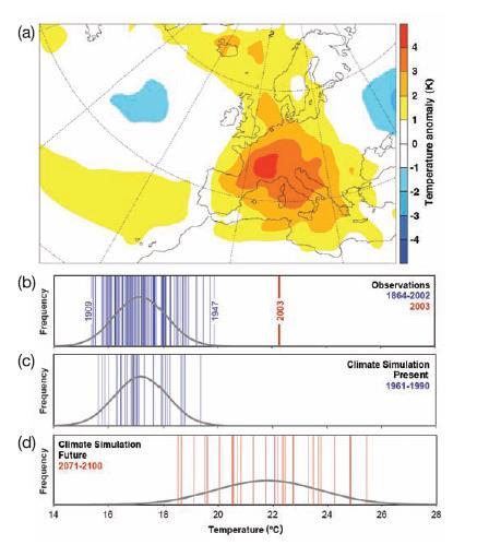 Hot summer (VI-VIII) 2003 in Europe: Temperature anomalies (a) Europe;