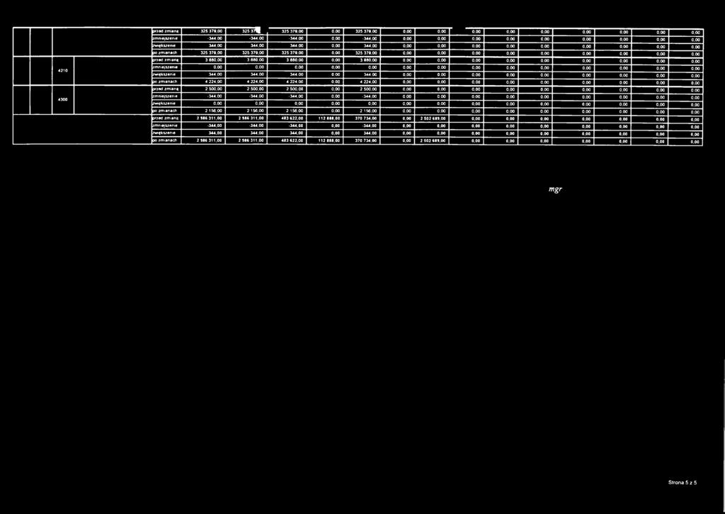 00 4210 zmniejszenie zwiększenie 344,00 344,00 344,00 344,00 po zmianach 4 224,00 4 224,00 4 224,00 4 224,00 przed zmianą 2