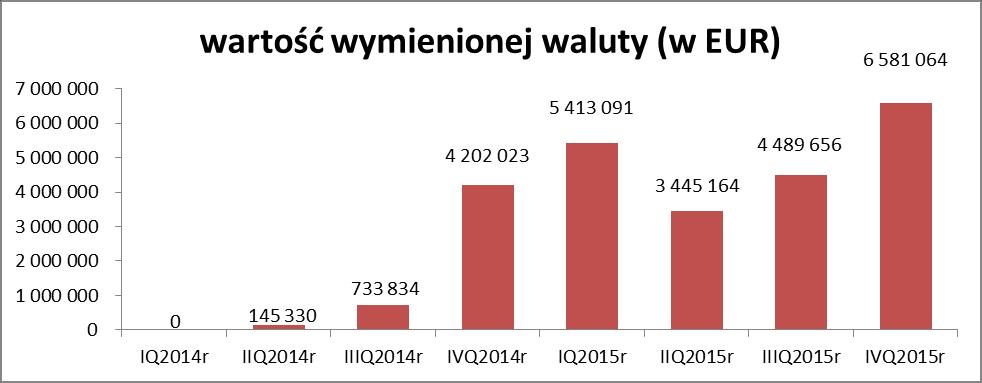 Aforti Exchange Sp. z o.o. o Niezakłócone funkcjonowanie platformy internetowej wymiany walut www.afortiexchange.