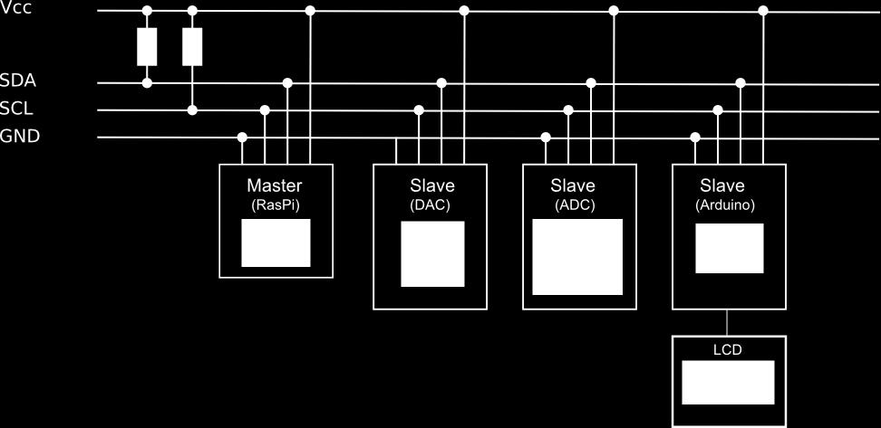 LPC2368 I 2 C