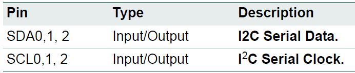 SPI 10 Uwaga: SDA0