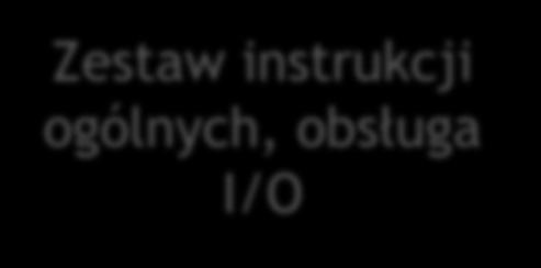 ogólnych,