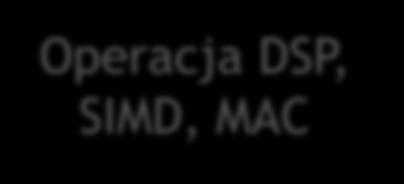 Operacja DSP,