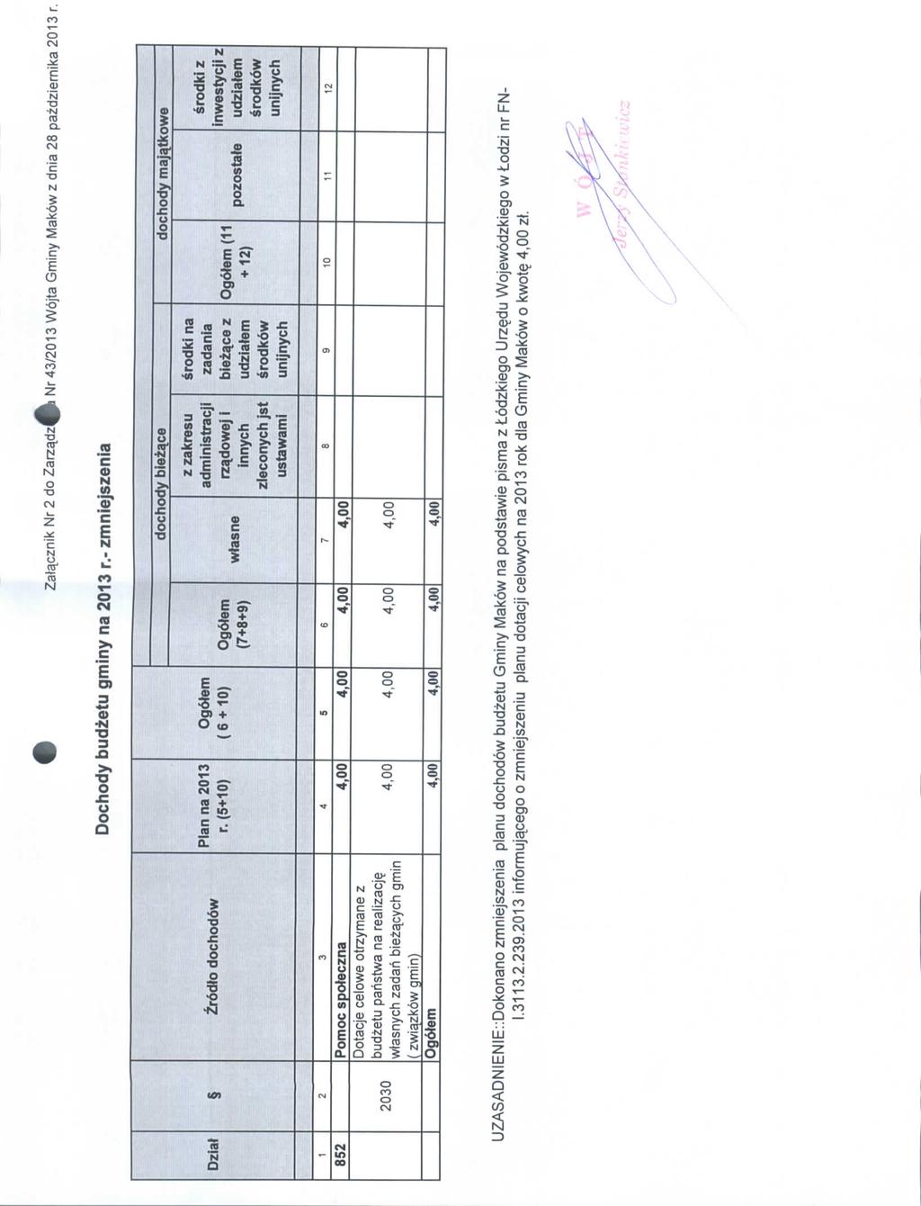 Zatacnk Nr do Zarqd^ Nr /01 Wbjta Gmny Makw d 8 pademka 01 r. Dochody budetu gmny 01 r.- mnejse dochody be^ce dochody majqtkowe, Zrdto dochodow 01 r.