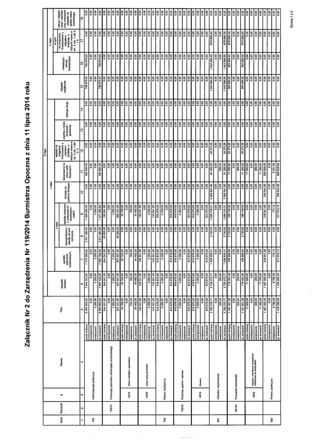 Załącznik Nr 2 do Zarządzenia Nr 119/2014 Burmistrza Opoczna z dnia 11 lipca 2014 roku wydatki na programy na programy zakup i objęcie Dział Rozdział Nazwa Plan Wydatki finansowane z Wydatki