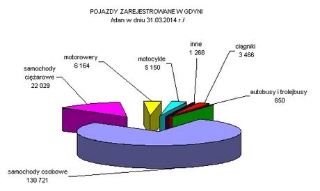 Gospodarka morska 1. Przewozy ładunków promami Wśród towarów przewiezionych promami dominowała drobnica transportowana w systemie storo (wzrost przewozu o 12,5 % w porównaniu do I kw. 2013 r.).