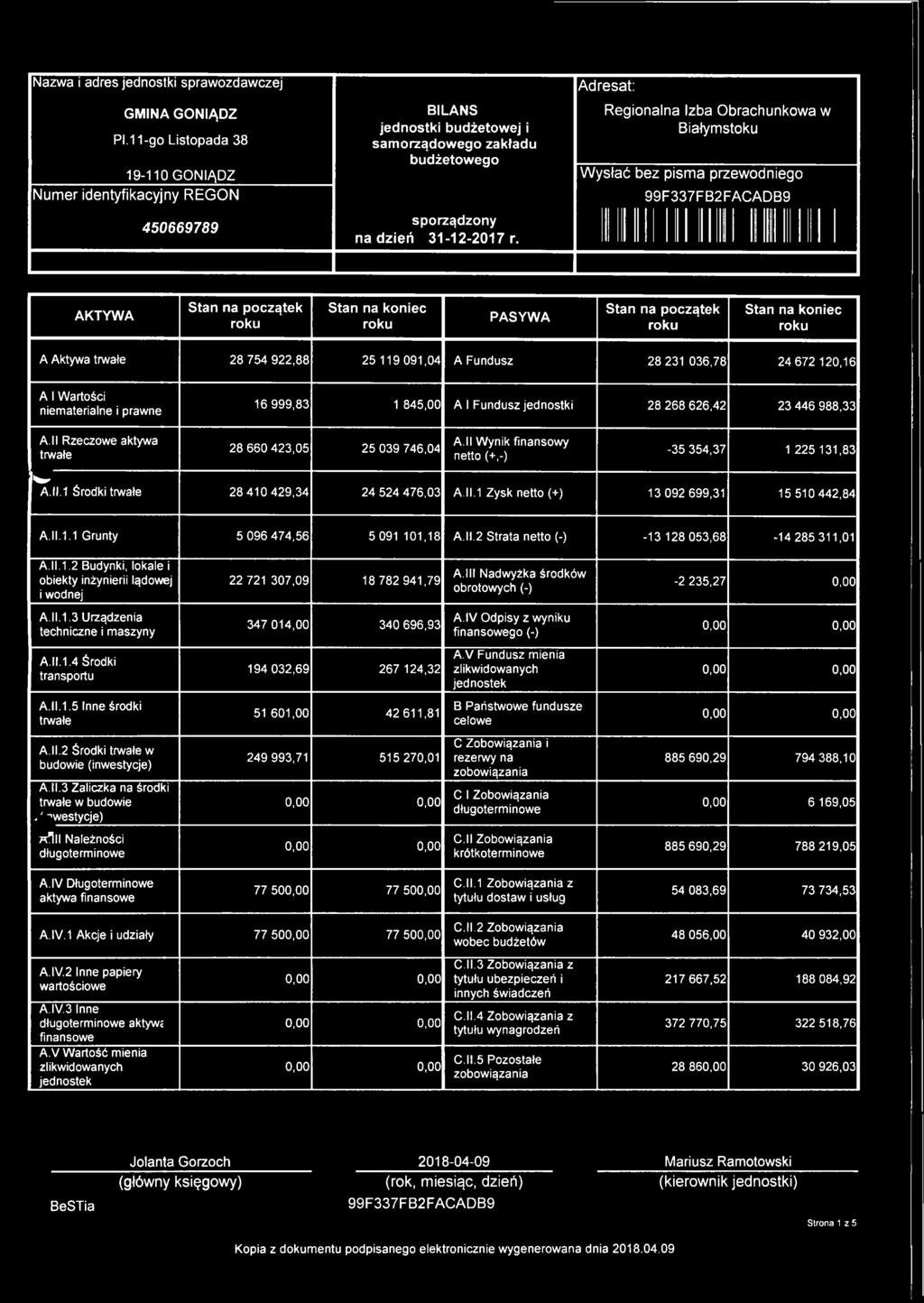 Adresat: Regionalna Izba Obrachunkowa w Białymstoku Wysłać bez pisma przewodniego 99F337FB2FACADB9 AKTYWA Stan na początek Stan na koniec PASYWA Stan na początek Stan na koniec A Aktywa trwałe 28 754