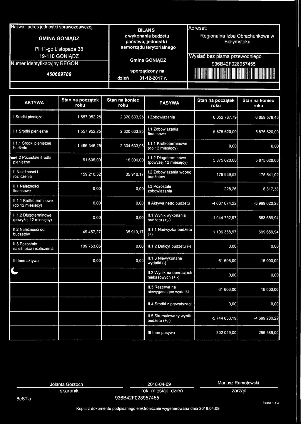 Adresat: Regionalna Izba Obrachunkowa w Białymstoku Wysłać bez pisma przewodniego 936B42F028957455 IIIIIIIIIIIIIIIIIIIIIIIIIIIIIIIIIIIII AKTYWA Stan na początek Stan na koniec PASYWA Stan na początek