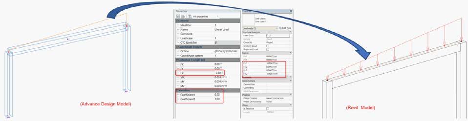 Advance Design do programu Revit.