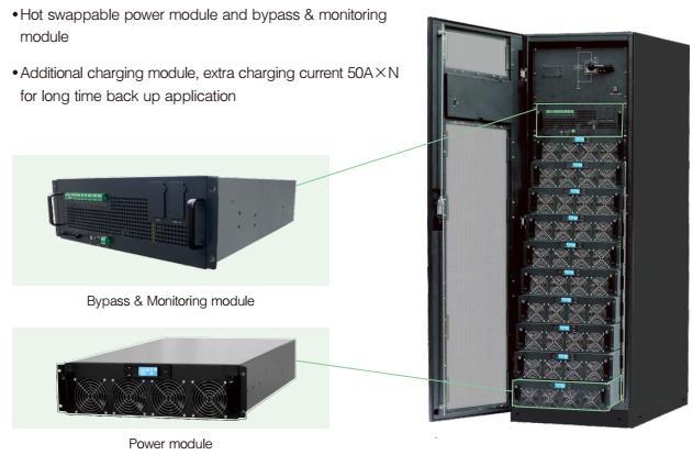 Dane Techniczne UPS Strona 2/5 Modele: Wystawiona przez: ESTER-MOD RM150/25 ESTER-MOD RM250/25 ESTER-MOD RM180/30X ESTER-MOD RM300/30X EST Energy Data: 15.02.