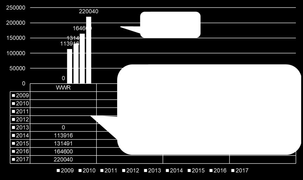 Wzrost nakładów na wczesne wspomaganie rozwoju w latach 2009-2017 (9