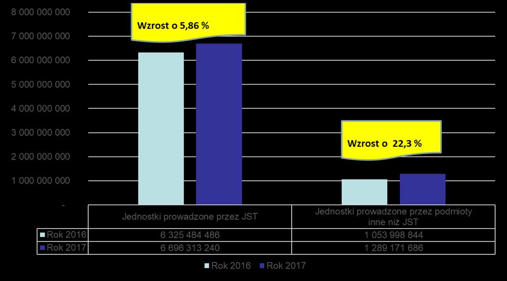 Finansowanie realizacji kształcenia