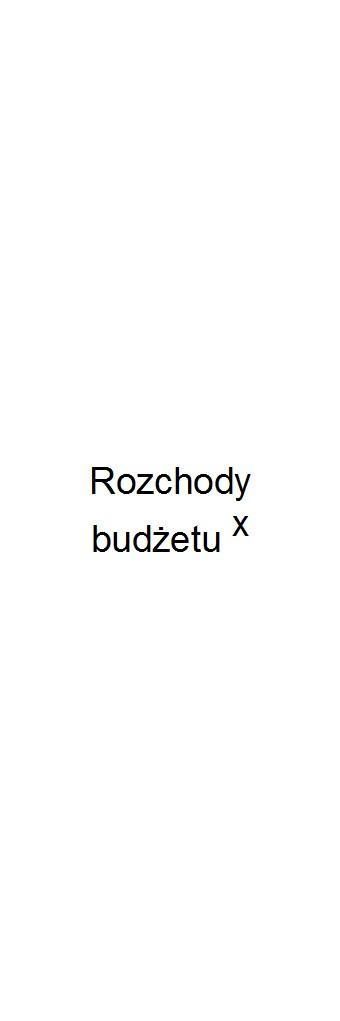 z tego: Relacja zrównoważenia wydatków bieżących, o której mowa w art.