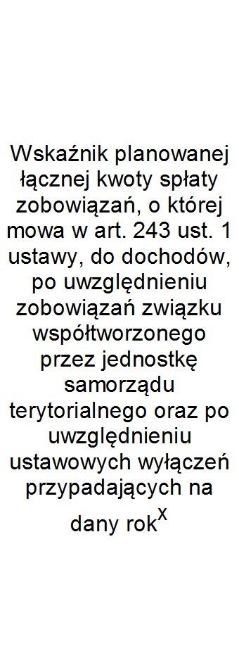 Wskaźnik spłaty zobowiązań Lp 9.1 9.2 9.3 9.4 9.5 9.6 9.6.1 9.7 9.7.1 Wykonanie 2016 4,14% 4,14% 0,00 4,14% 6,17% x x x x Wykonanie 2017 7,49% 7,49% 0,00 7,49% 17,53% x x x x Plan 3 kw.