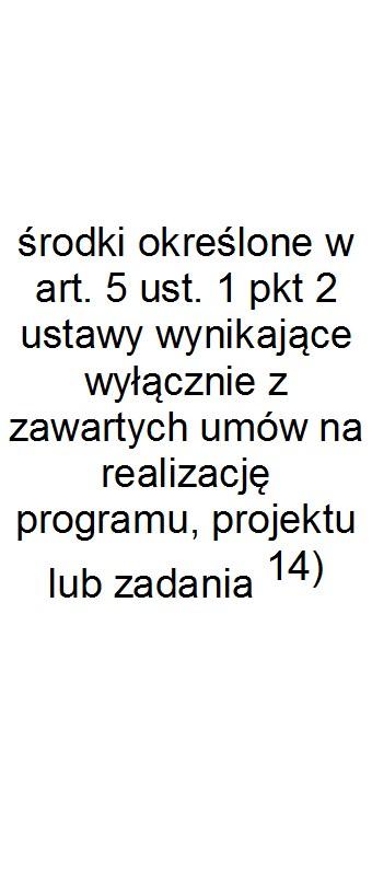 Finansowanie programów, projektów lub zadań realizowanych z udziałem środków, o których mowa w art. 5 ust.