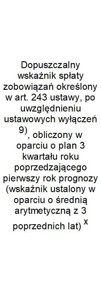 2017 3,05% 3,05% 3,05% 15,45% Wykonanie 2017 3,00% 3,00% 3,00% 15,19% 2018 5,79% 5,09% 5,09% 12,63% 16,15% 16,06%