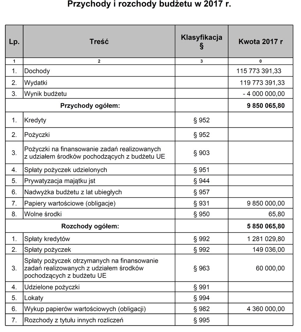 Dziennik Urzędowy Województwa Mazowieckiego 11 Poz.