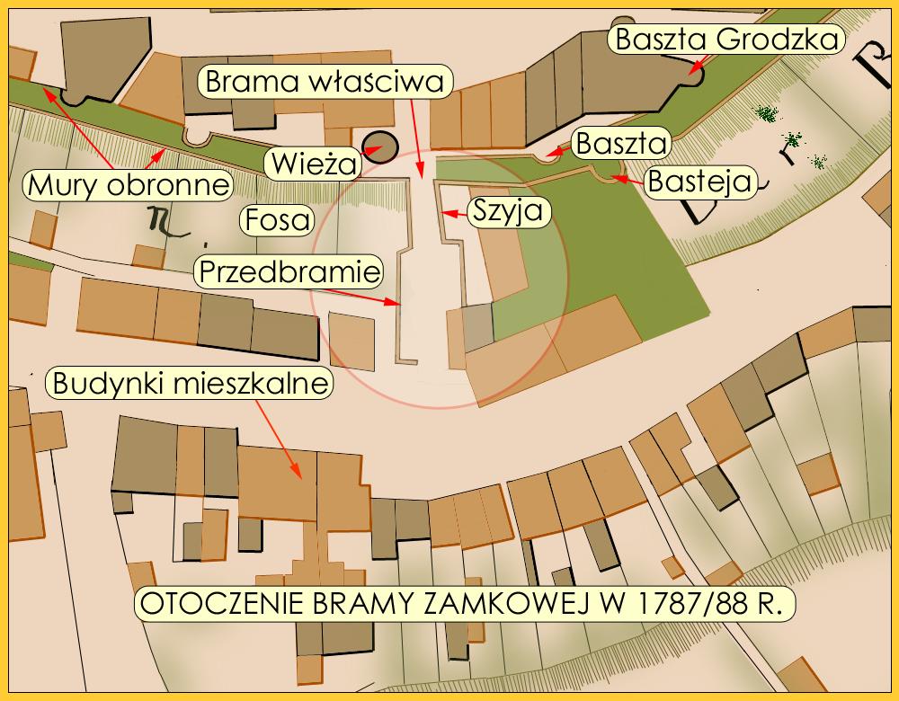 Rys. 5 Zabudowa i układ komunikacyjny XVIII-wiecznej Bramy Zamkowej (fragment z mapy 1787/88 r.