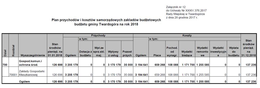 Dziennik Urzędowy