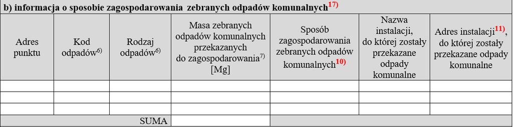 DZIAŁ V b i c 17) Należy podać informacje o odpadach zebranych i przekazanych do zagospodarowania. W dziale V w lit.