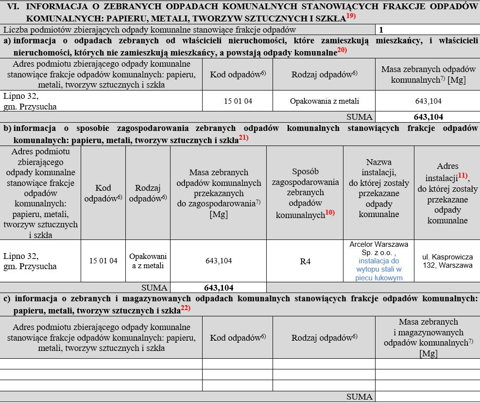 DZIAŁ VI a, b i c 22