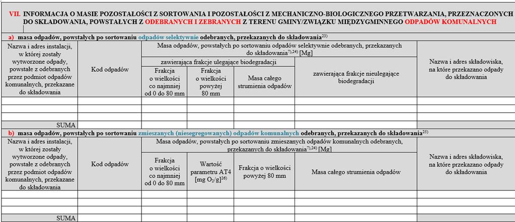 DZIAŁ VII VIIa) powstałych po sortowaniu odpadów selektywnie odebranych i zebranych skonfrontować z informacjami m.in. z RIPOK!!! (art.