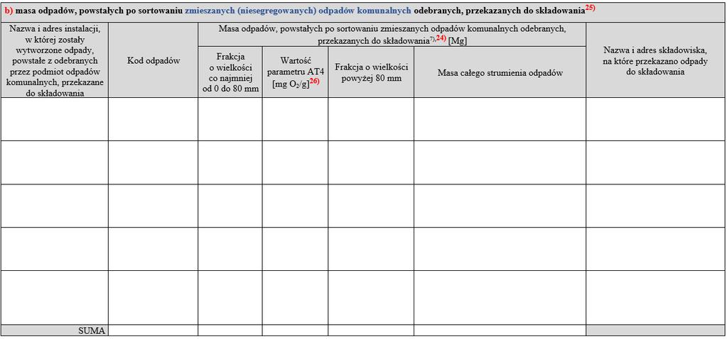 DZIAŁ VII b Co najmniej: 19 12 12 19 05 03 19 05 99 19 06 04 19 12 01 19 12 07 19 12 08 Co najmniej: 19 12 12 19 05 03 19 05 99 19 06 04 Objaśnienie 24 Należy podać masę odpadów z podziałem na