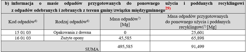 DZIAŁ VIII b 49,585 91,499 32