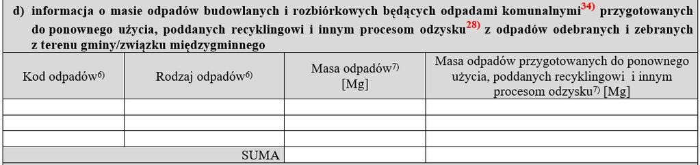 DZIAŁ VIII d Suma odebranych i zebranych odpadów z działu II, Va (dla poszczególnych kodów wymienionych w objaśnieniu nr 34) 17 01 01 17 01 02 17 01 03 17 01 07 17 02 01 17 02 02 17 02 03 17 03 02 17