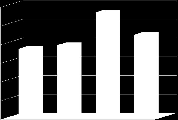 Jednostka gmina 2018 2017 wykrywalność dynamika KMP Konin Konin 1170 1167 64,0% 100,3% III.