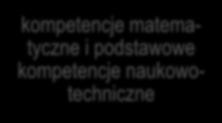 szkolnych i kształcenia przez całe życie) inicjatywność i przedsiębiorczość kompetencje społeczne i