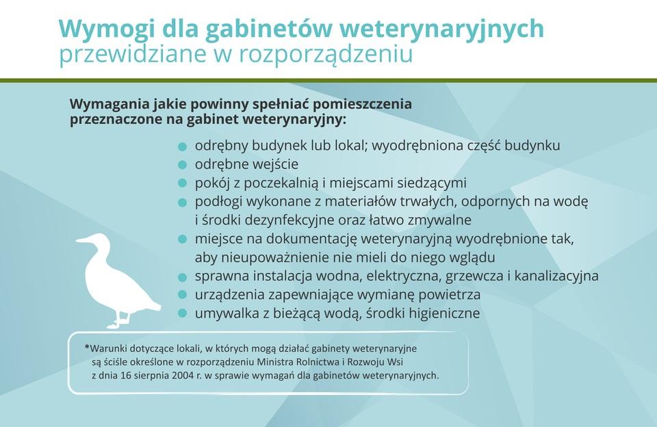 Działalność gabinetu weterynajnego w świetle prawa Zmierz się z