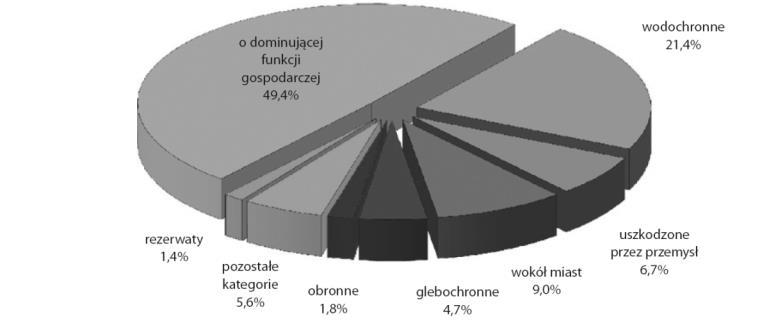 Specyfika leśnictwa Współczesne znaczenie i zadania ochrony wód