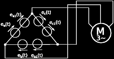 Model uk adu zasilania silnika Z kolei dynamik ruchu obrotowego opisuje równanie (3) [20]: gdzie: J M e M op (3) J moment bezw adno ci, pr dko chwilowa, M e moment elektromagnetyczny, M op moment