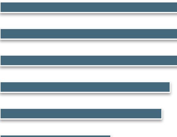 ?GHBG ME RGD EMJJMUHLF KMQR MERDL BMLRPHASRD RM C@R@%OS@JHRV NPMAJDKQ HL VMSP MPF@LHW@RHML- Inconsistent definitions for common terms Data entry by employees 75% 75% Data migration or conversion