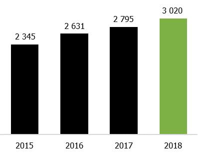 Konsumpcja wina na 1 mieszkańca w wybranych krajach w 2018 roku (w litrach) Źródło: State of the Vitiviniculture