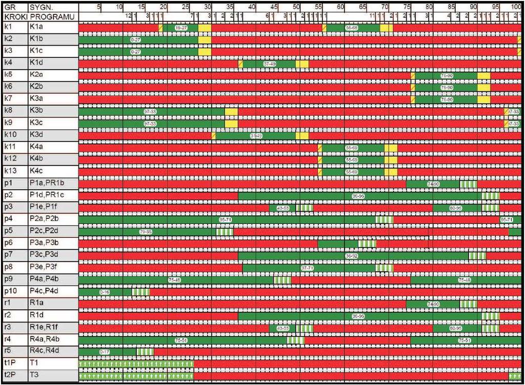 Rysunek: Program 01P100 Data: 05.