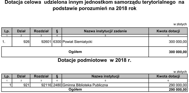 Załącznik Nr 5 do Uchwały Nr