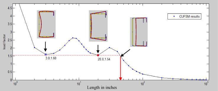 Unconstrained Finite