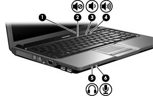 1 Korzystanie ze sprzętu multimedialnego Korzystanie z funkcji audio Na poniższej ilustracji oraz w tabeli przedstawiono funkcje audio komputera. Element Opis (1) Głośnik Odtwarza dźwięk.