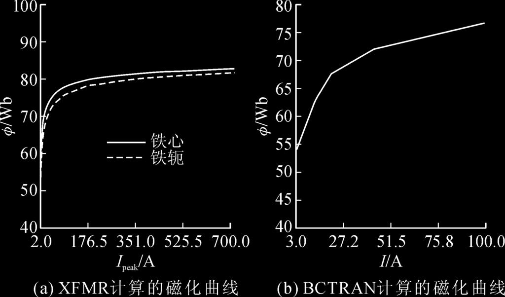 6 年 月第 卷第 期! "!#$% %"&$" '!"#$! $" "! " ($ %$! =&9:E 4589:'S =asc =CH =I 45E CG II)=89: R=<R EC \L2E C>?WX89:I)B G\L \89: 57;2 bc\h!"#$% 7 EC=WX`WX= 84 EE`4E= ES=@) >?H= ` 23 & ) %!"#$&' ) * $" "! "! %!"#$%&'()*+, -.