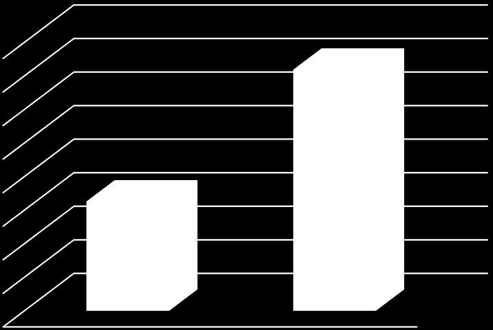 Wyniki konkursów RPO WM 2014