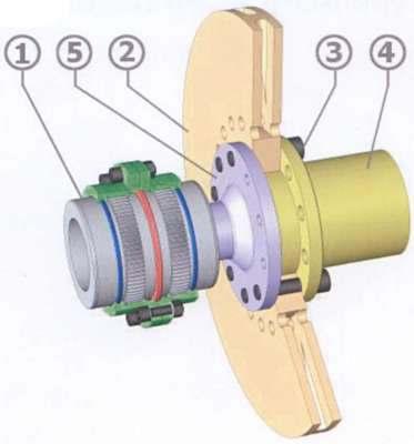 Typ AD-DF eksploatacja pozioma Piasta do założenia tarczy D A n 1 2 M A rpm 1 D 1m1 D 1m1 L 6 D 3 D 2 D 9 D 4 Z M A Nm D 15 315 3000 / 55 50 107 124 105 82 85 9 M10 49 102 355 2700 / 70 60 107 145