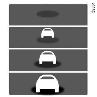 OSTRZEŻENIE O BEZPIECZNEJ ODLEGŁOŚCI (2/3) A B C D Zasada działania Przy uruchamianiu funkcji wskaźnik 4 ostrzega o odległości dzielącej pojazd od pojazdu poprzedzającego.
