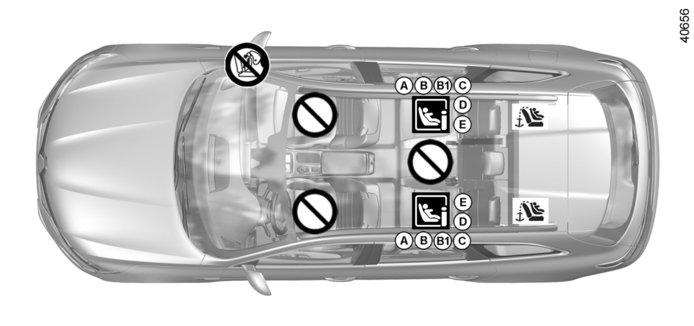 FOTELIKI DO PRZEWOZU DZIECI: mocowanie za pomocą systemu ISOFIX (3/3) Fotelik dla dziecka mocowany przy pomocy systemu ISOFIX Fotel przystosowany do montażu fotelika dla dziecka z systemem ISOFIX.