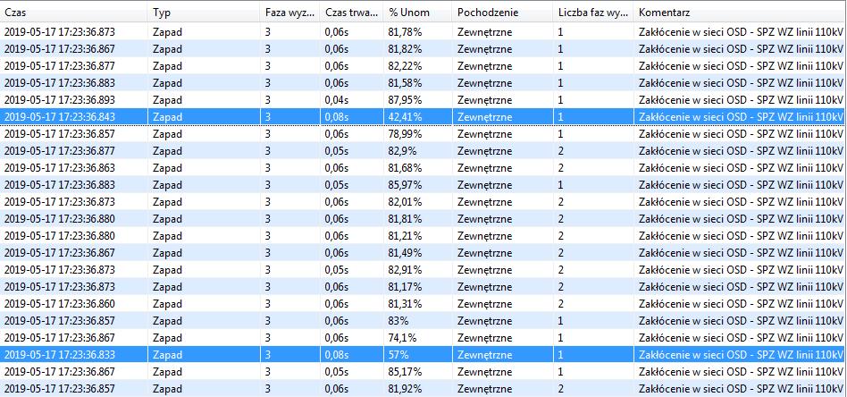 3. Monitorowanie JEE w sieci OSP stan obecny Ocena rejestrowanych zapadów