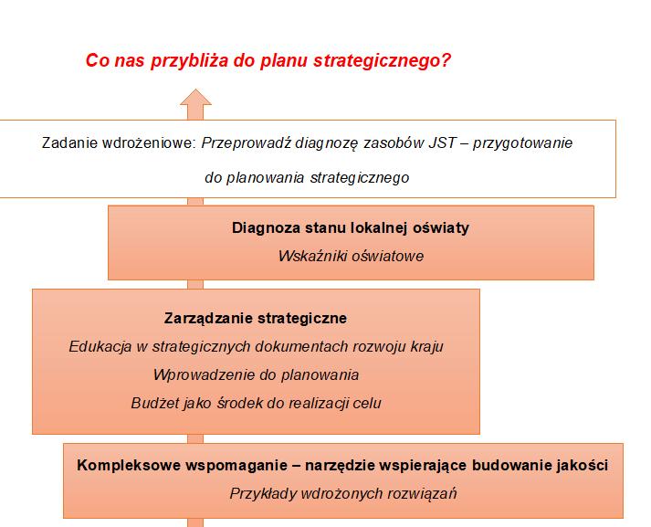 Moduł 2 UWAGA WSKAŹNIKI