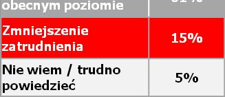 porównanie między regionami Północ