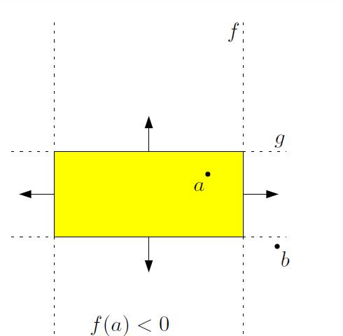 Sprawdzanie przecinania Równanie dla hiperpłaszczyzny przez punkt q i normalną n jest dane przez: f p = n p q = 0 Konwencja: normalne