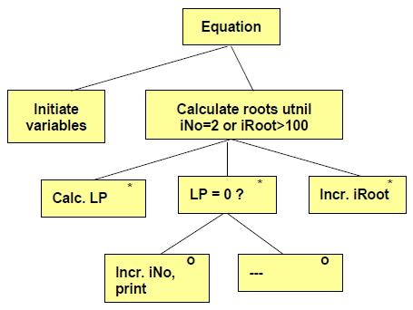 case 2: cout << " 2" << endl; Po zainicjowaniu generatora liczb losowych za pomocą srand () pętla for przebiega od 1 do 13.